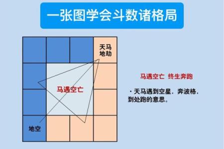 紫微斗数弱智 紫微斗数看智力？