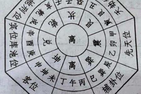 紫微斗数之八卦万物类象：离卦详解