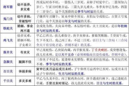 八字日干