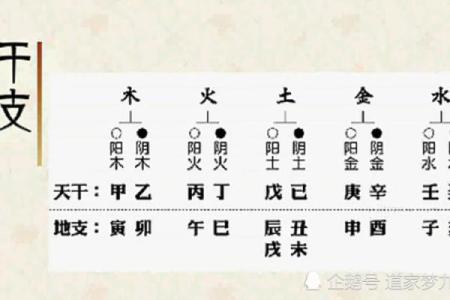 生辰八字五行吉凶