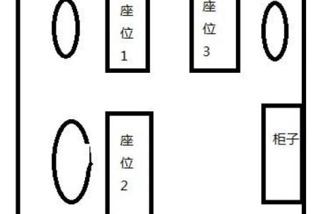 女性办公桌朝向的最佳方位在何处是东北向吗？