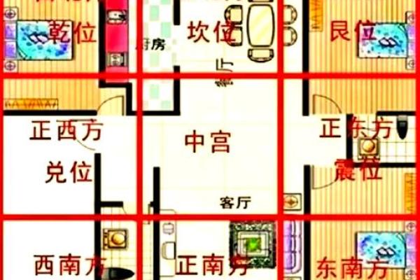 房子进门的方位风水禁忌