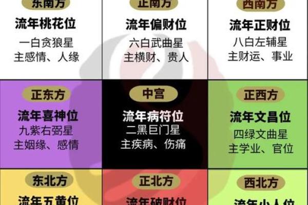 命 运 风水