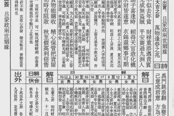 月老灵签利有攸往解姻缘