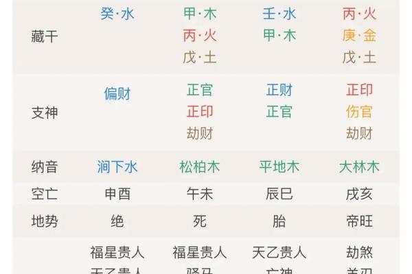 算命有哪些