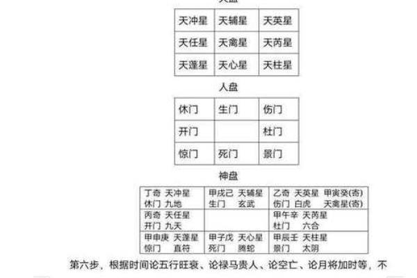六秀方位吉凶图