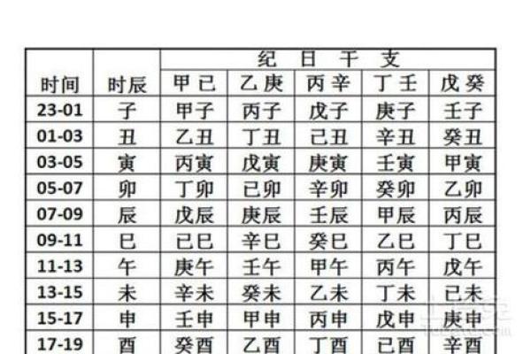 算命看生辰八字怎么看呢