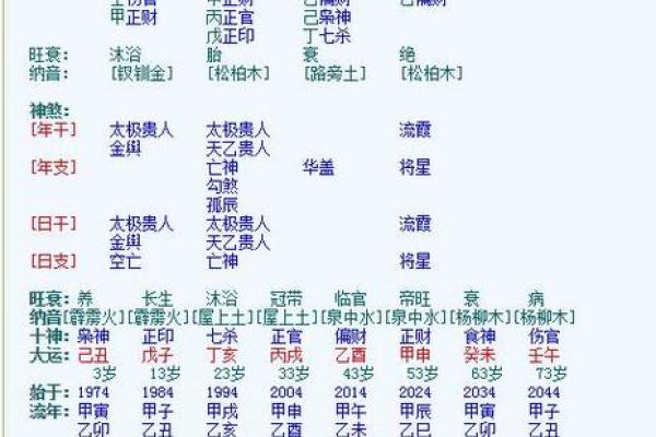 男女生辰八字配对查询口诀 如何用生辰八字查询男女配对