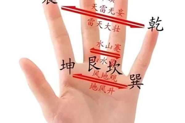 掐指算命的方法