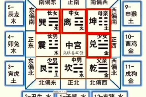 八字看宅