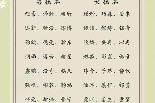 qq空间宝宝相册起名字