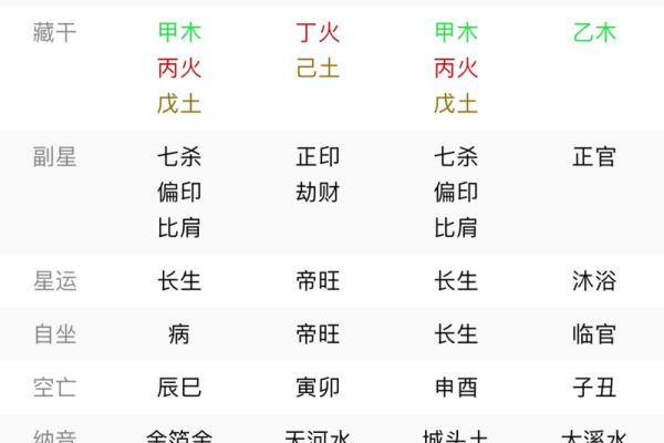 八字坐杀