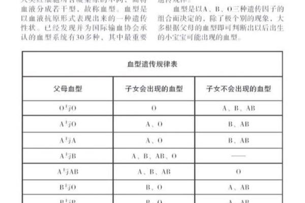 血型组合解读夫妻关系