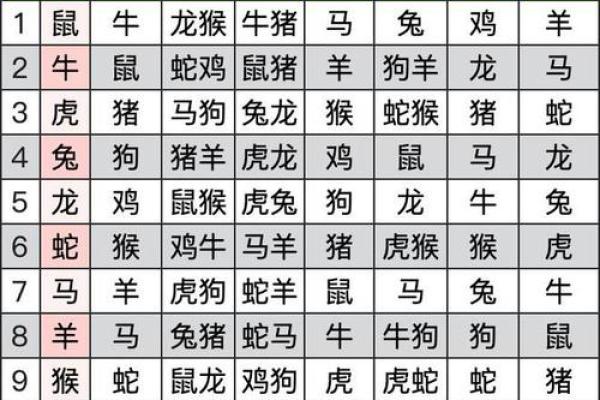 属鼠正缘出现在哪年 属鼠人婚姻配对表