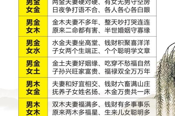 免费算命免费生辰八字
