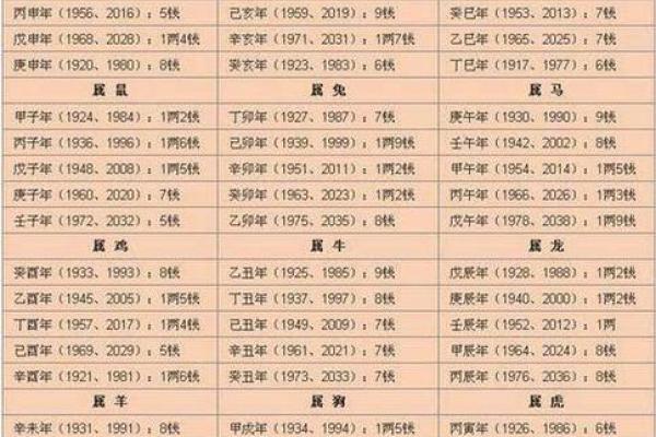 免费算命免费生辰八字
