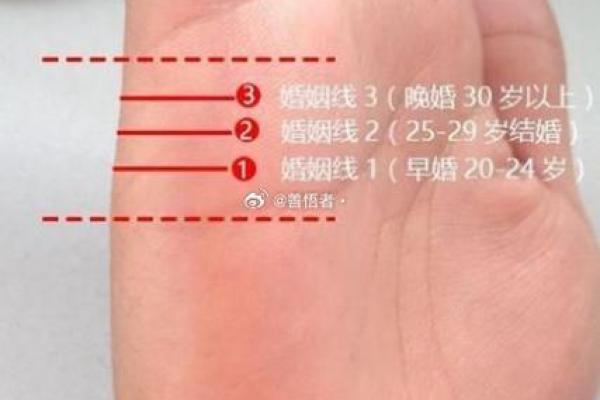 手相风水：爱情线怎么看有几段感情