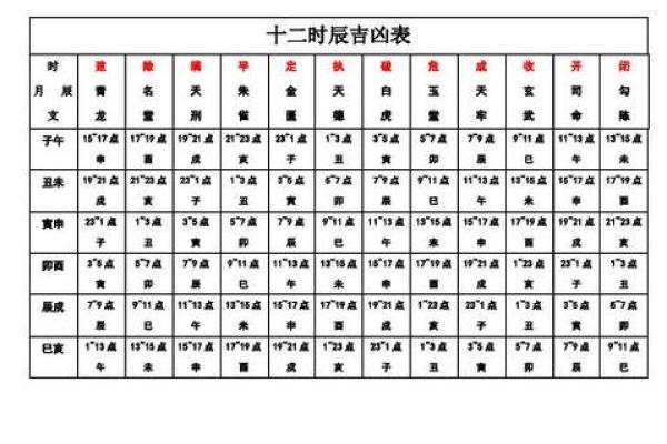 有吉凶方位的日历吗