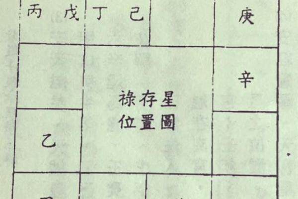 紫薇命盘免费算命