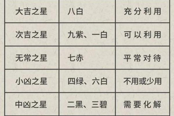 紫薇斗数看存款