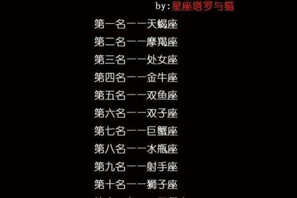十二星座男颜值排名