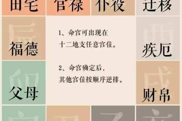 紫微斗数诸星落命宫之:生年将前十二神详解 紫微斗数诸星落命宫之:生年将前十二神详解