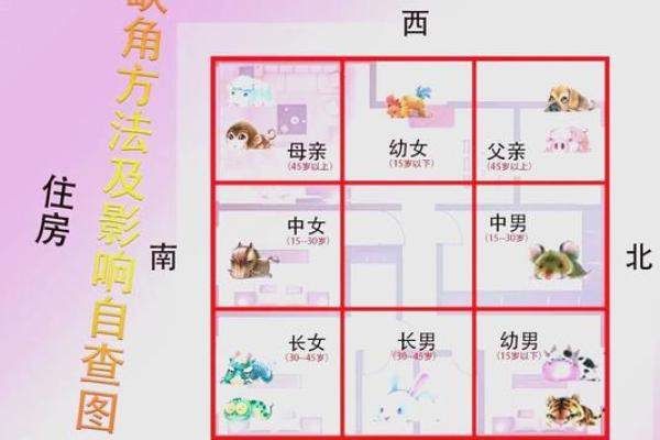 买房如何看风水，注意哪些大忌