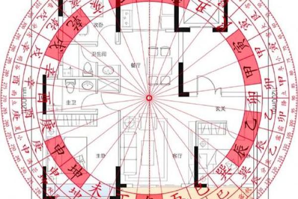 东四宅离大门最佳方位图解，东四宅大门最好方位？