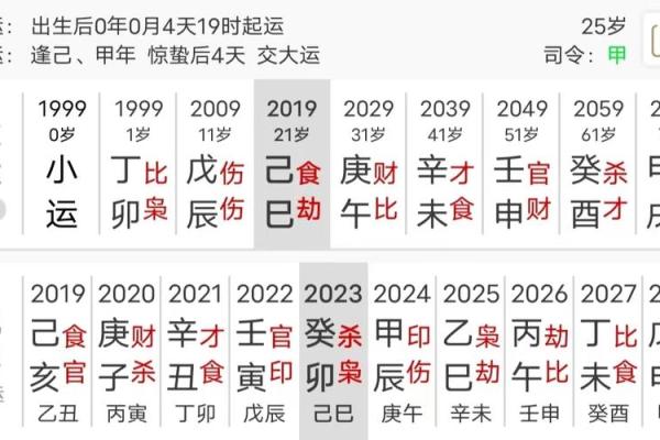 什么样的八字懒惰 八字怎样算是懒惰