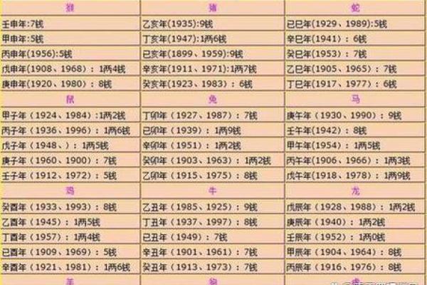 八字算命预测头胎生男生女