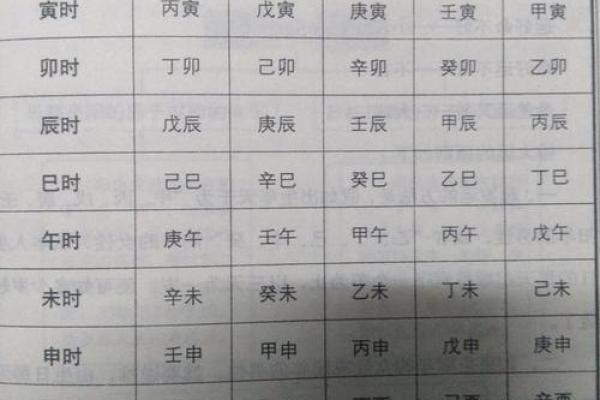 八字算命：时上一位贵的用法