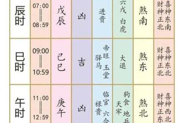老黄历今天吉凶