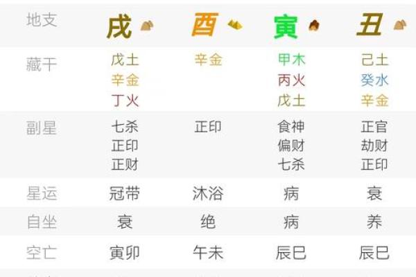 有大出息的人八字特征 容易有出息的八字