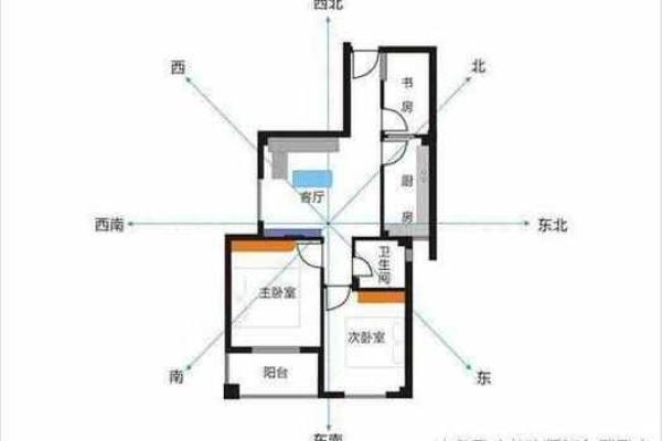 家庭中风水催旺横财的几大方法