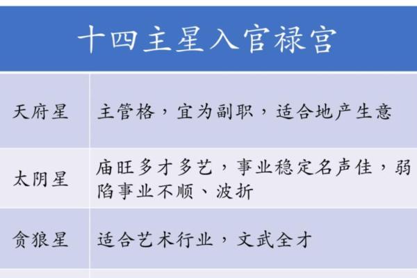 紫薇斗数看福禄