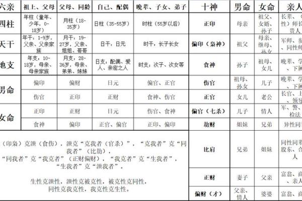 八字断四柱吉凶
