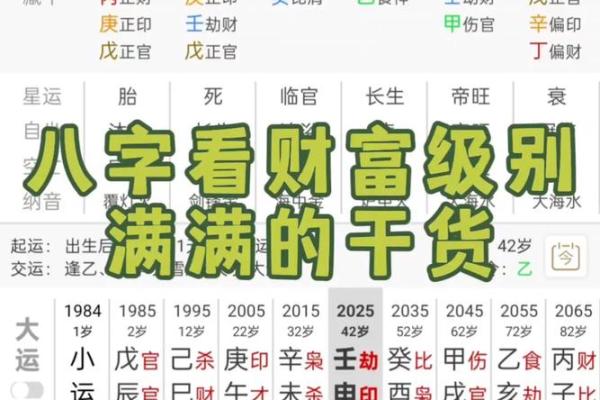 怎么看八字财运 如何看八字财运