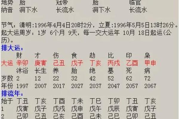 八字看配偶出现时间,日柱看正缘出现时间
