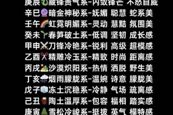 八字看配偶出现时间,日柱看正缘出现时间