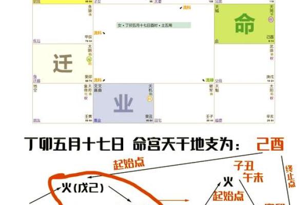 紫薇斗数空宫详解,父母空宫的人命好吗