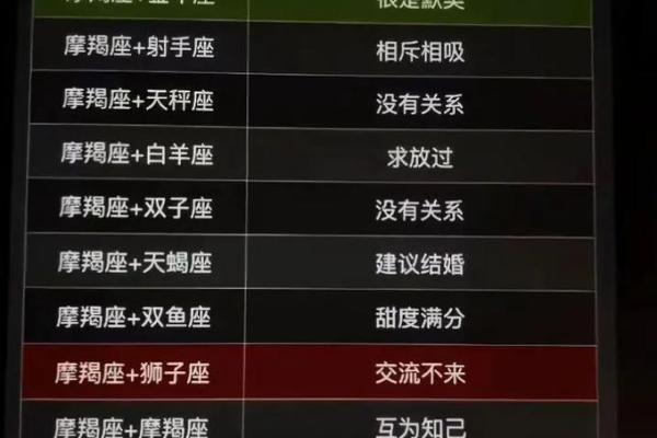 女生摩羯座和什么座最配对 摩羯座女和什么座最配对男