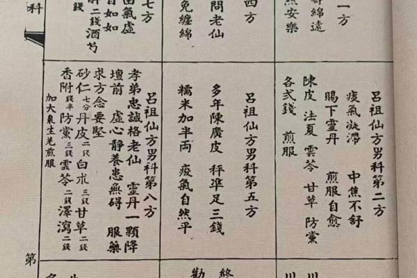 吕祖灵签99签解签