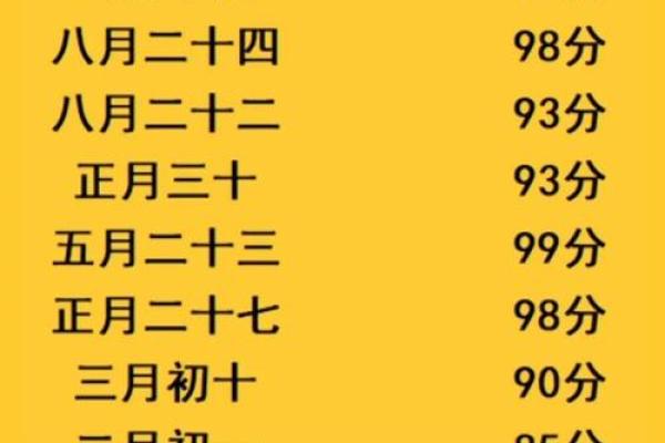 生辰八字解析-2024年农历正月初二出生的孩子好吗