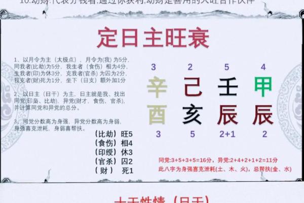 国学八字—命主婚姻的早晚如何看？