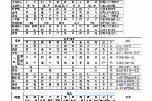 八字神煞大全 查八字神煞大全易吉凶