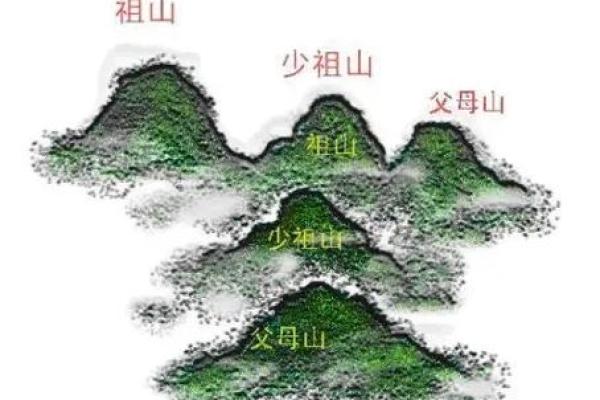 风水坟地有什么讲究