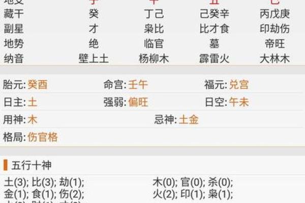 生辰八字解析姻缘，准的惊人