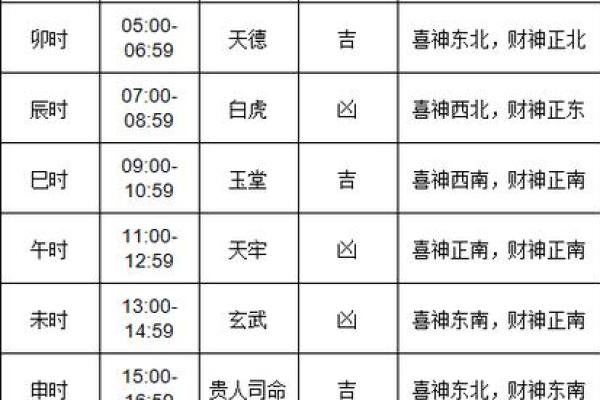 八字算命老黄历