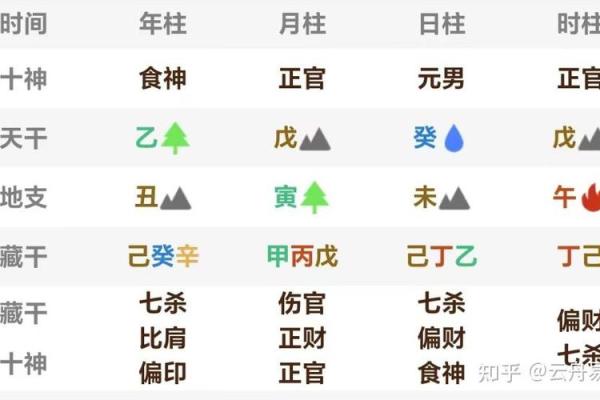八字格局判断