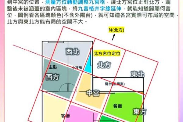 小区的风水怎么看